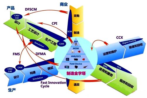 工業互聯網浪潮下的關鍵組件 光分束器的技術開發與市場前景