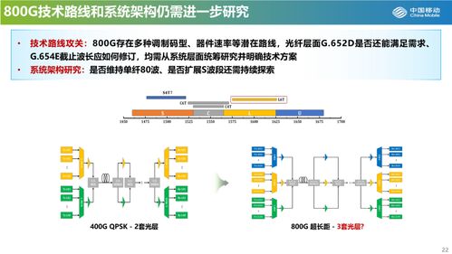 新型光纖關(guān)鍵技術(shù)下的挑戰(zhàn)與機(jī)遇 聚焦400G超高速傳輸與光分束器發(fā)展